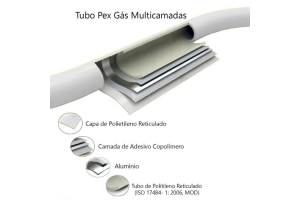Tubo Multicamadas 32mm Branco UV