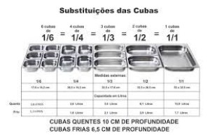 CUBA BALCAO TERMICO 1/1 X 100 MM